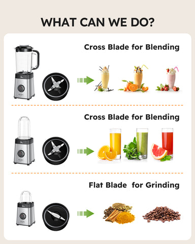 Blender for Kitchen – Smoothie & Personal Blender with 40oz Jar, 17oz To-Go Cup, Grinding Function for Shakes & Smoothies