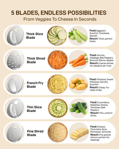 Electric Cheese Grater for Block Cheese, 5-in-1 Slicer