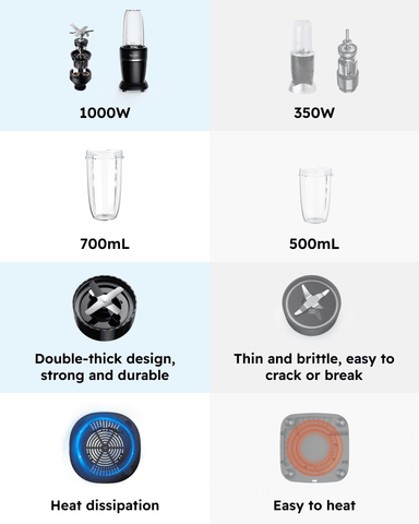Sangcon 1000W Blender for Smoothies with 3 Cups, 2 Spout-Lids, 1 Storage-Lid, 1 To-Go-Lid